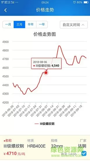 伦情最新版