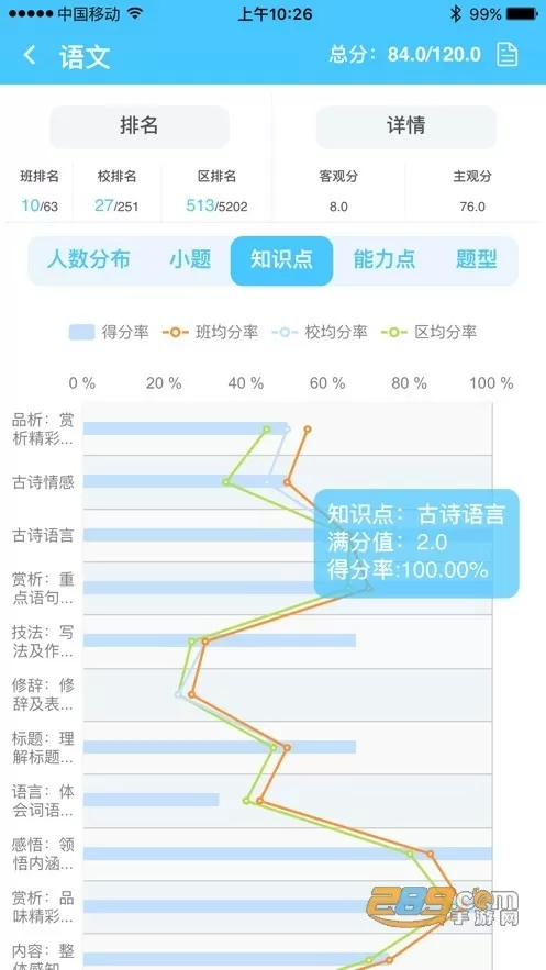 华医网站最新版