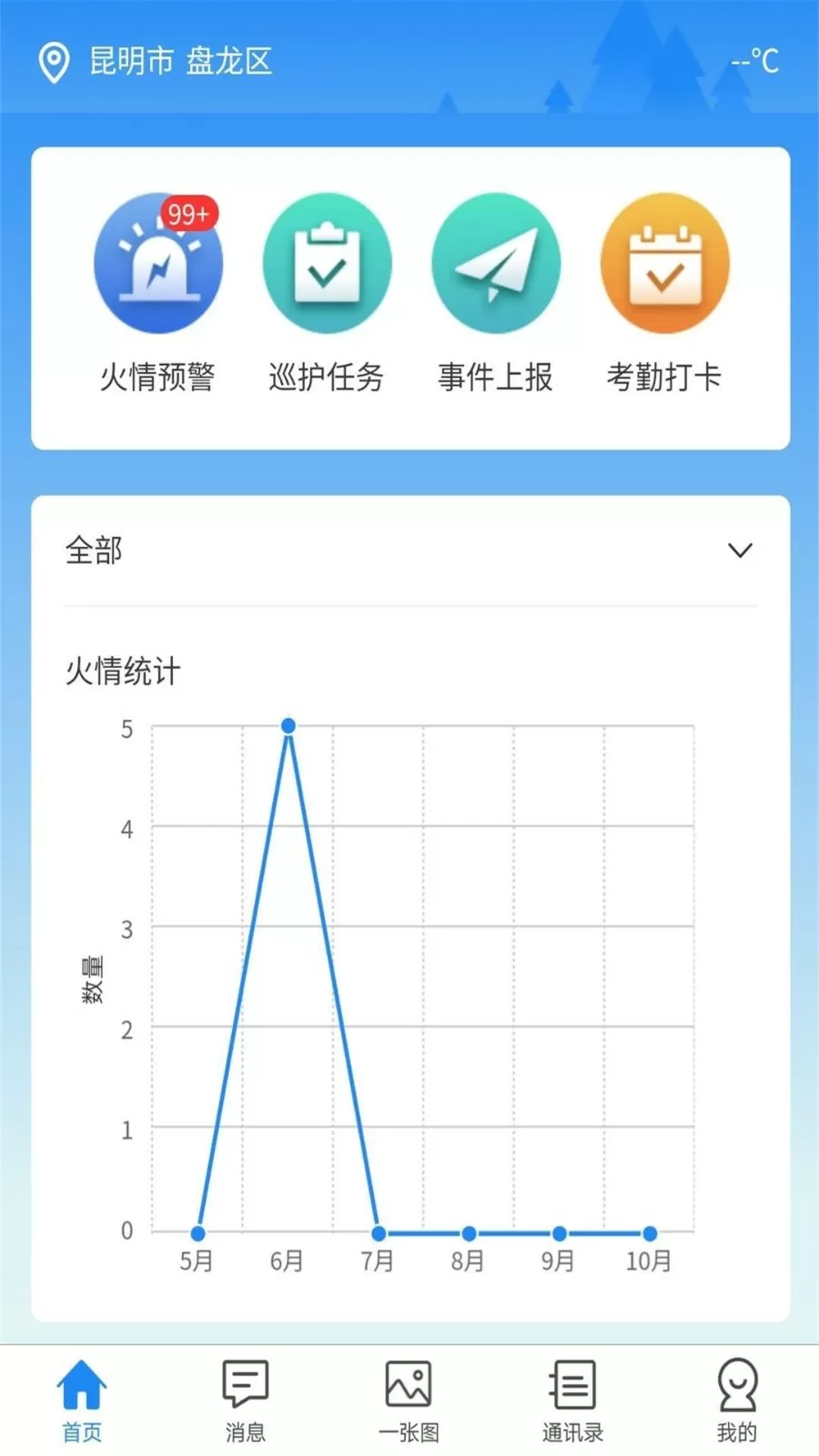 我的学生是大佬