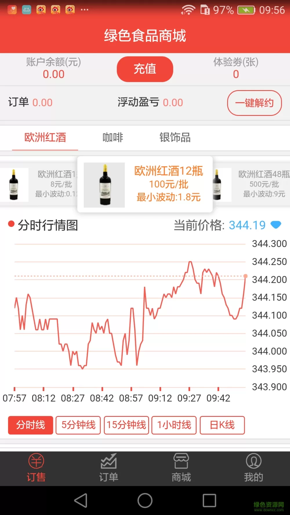 国青0-1沙特仍跻身U20亚洲杯正赛免费版