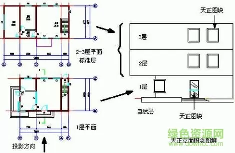 机械时代的农耕师中文版