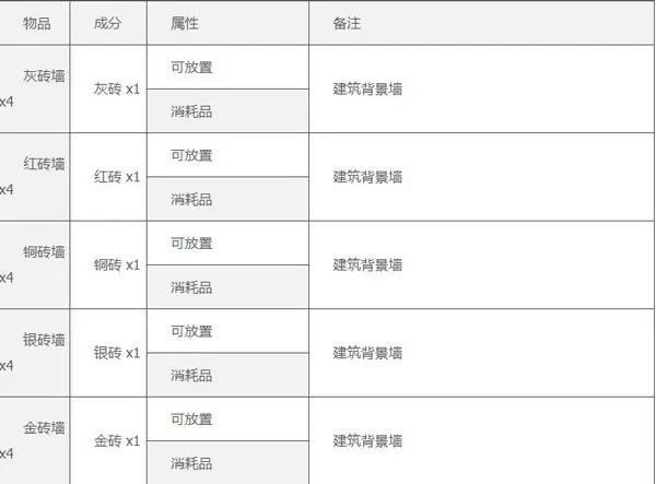 忘忧草研究所隐藏入囗中文版