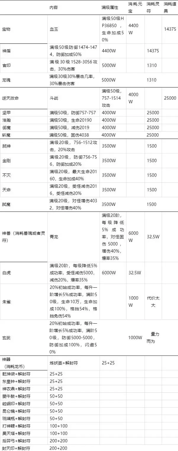 我318中文版