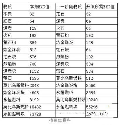 都市之军火专家最新版