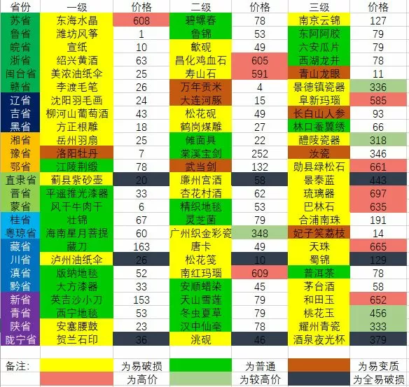 最新无码国产在线视频9299免费版