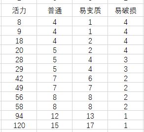 异界之金刚伏魔神通最新版