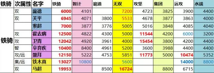 霸情悍将最新版