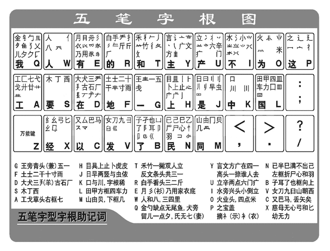 五笔输入法下载-wubishuru