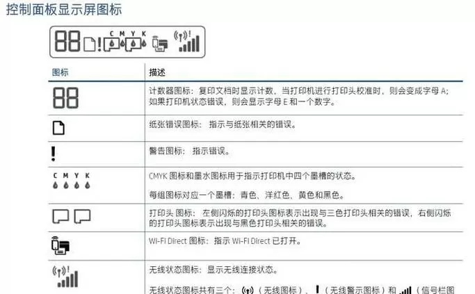 惠普打印机符号