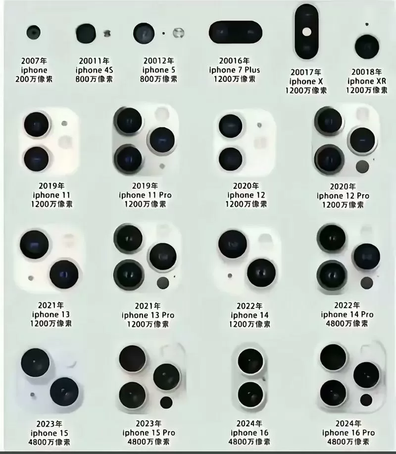 网络摄像头和模拟摄像头区别