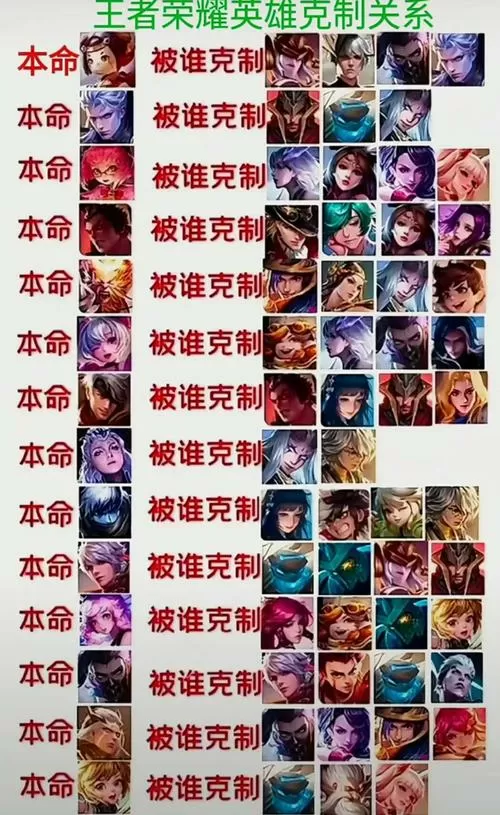 王者克制关系图