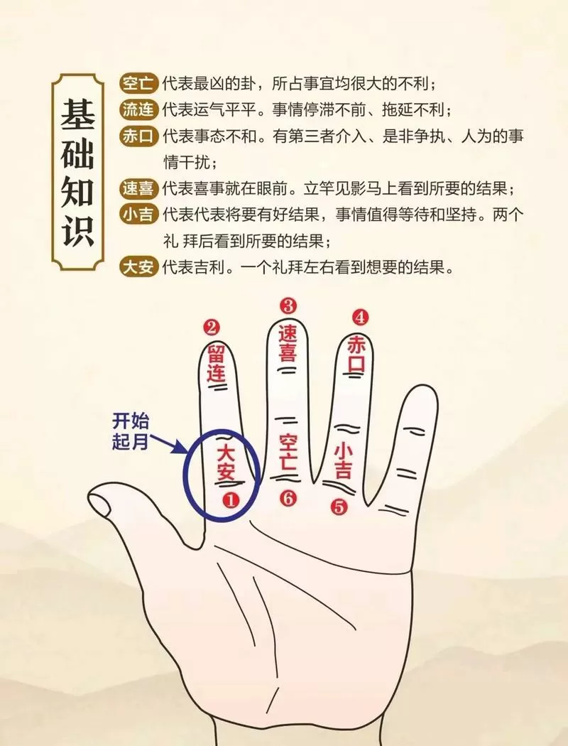 六爻卦断卦全部方法,新手能学会吗