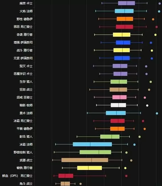 克拉公会排名一览表